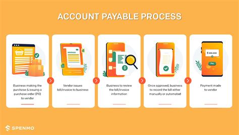 accounts payable process manually